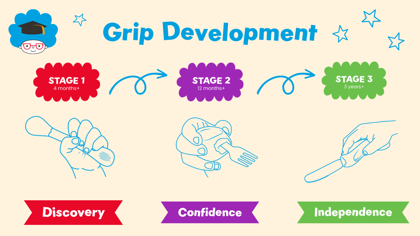 Nana's Manners Grip Development and the benefits of Children's Cutlery