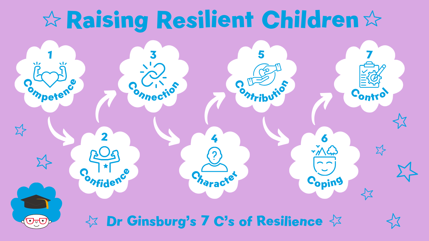 Building Resilience in Children